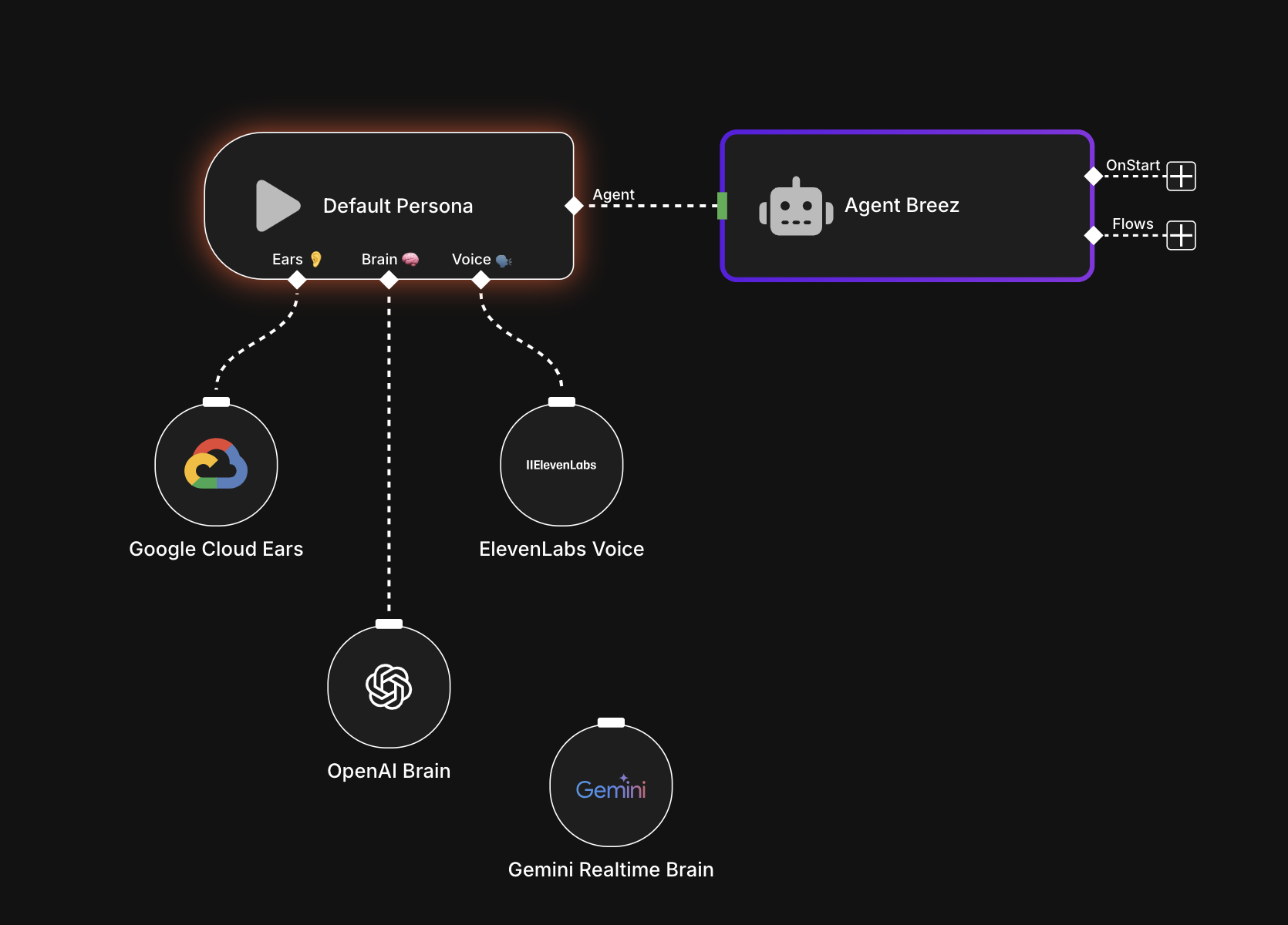 AI workflow diagram