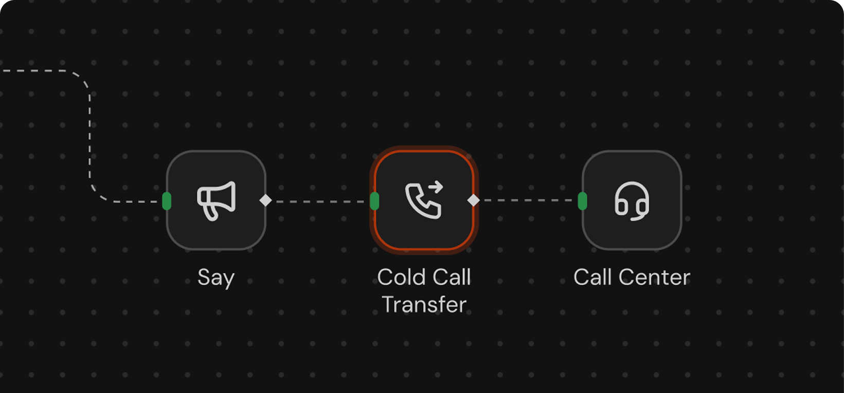 Workflow canvas with Say node connecting to Cold Call Transfer and Call Center nodes