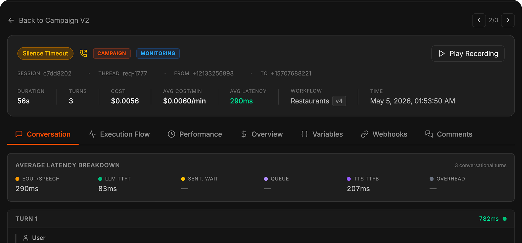 Conversation analytics with average latency breakdown across the voice stack