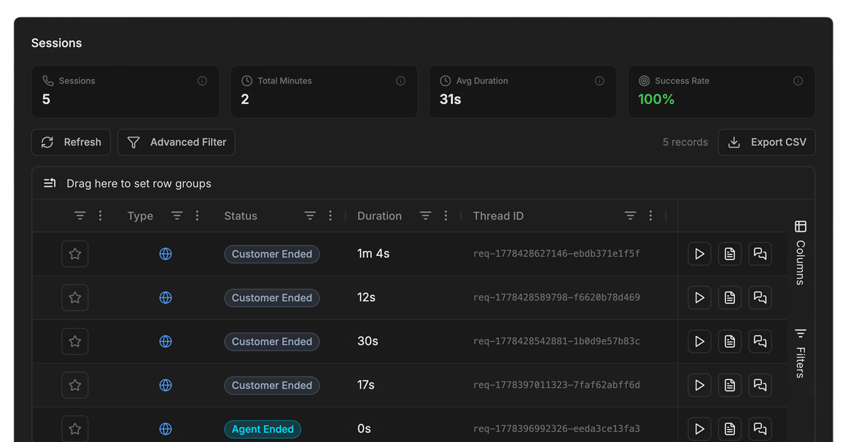 Sessions table showing call type, status, duration, thread ID and Export CSV controls