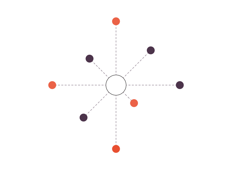 Radial starburst: central hub with eight spokes to outer nodes